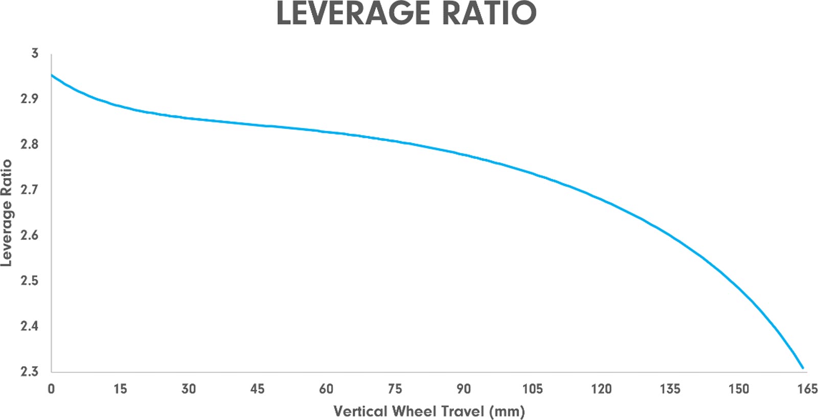 deviate claymore leverage curve graph