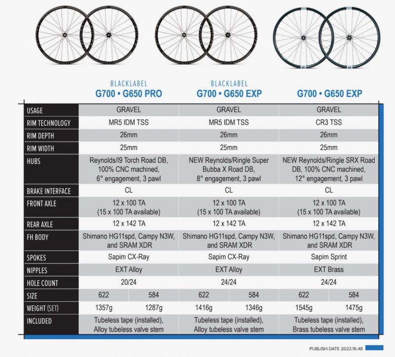 Reynolds rounds out gravel line with Blacklabel Pro & Expert Wheels ...