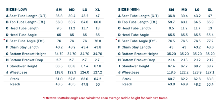 All new Pivot Shuttle SL barely looks like an eBike, weighs as little ...