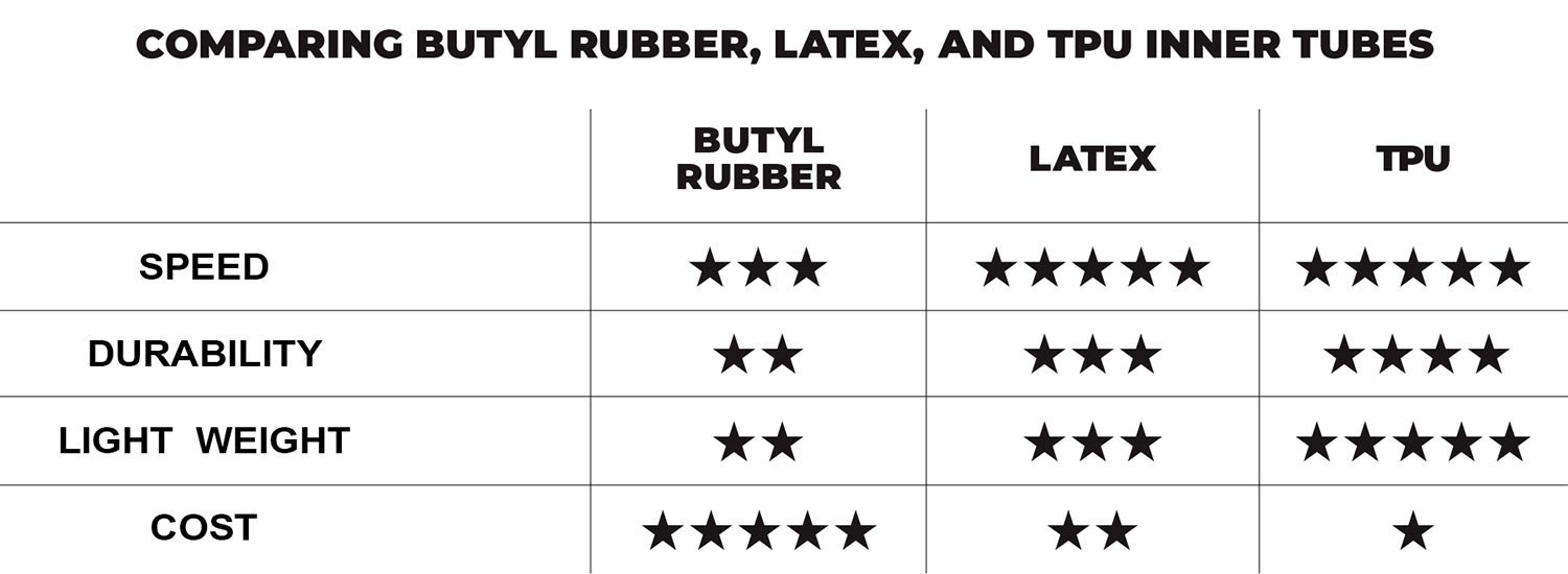 Vittoria White Paper: Butyl, Latex & explained -