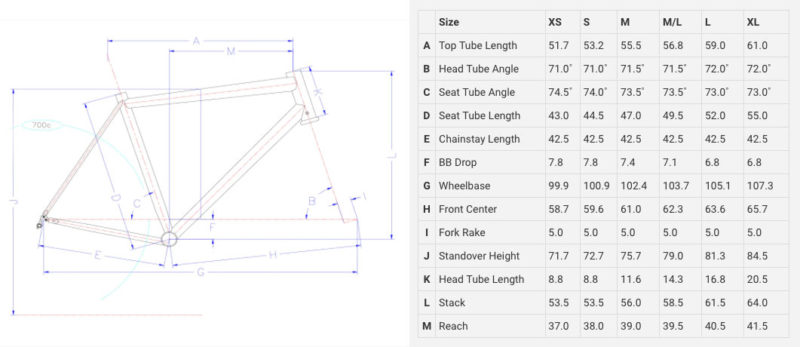 All-new Litespeed Ultimate G2 gravel bike delivers more... everything ...