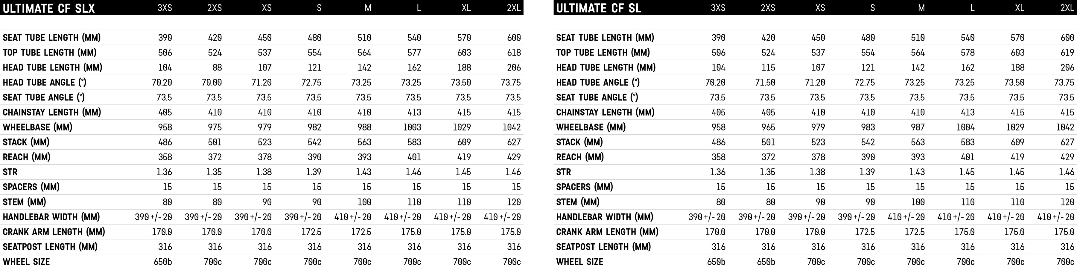 Canyon ultimate cf sl geometry new arrivals