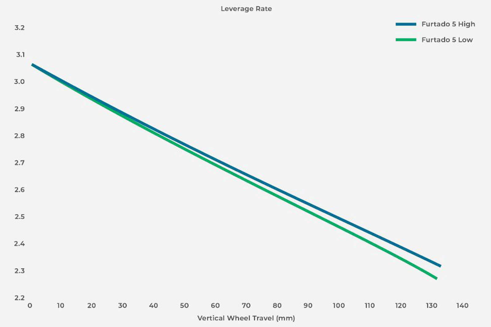 2023 juliana furtado leverage curve progression