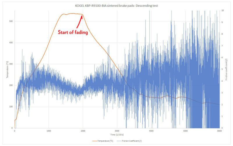 absoluteBLACK GRAPHENpads grapheneinfused disc brake pads promise fade