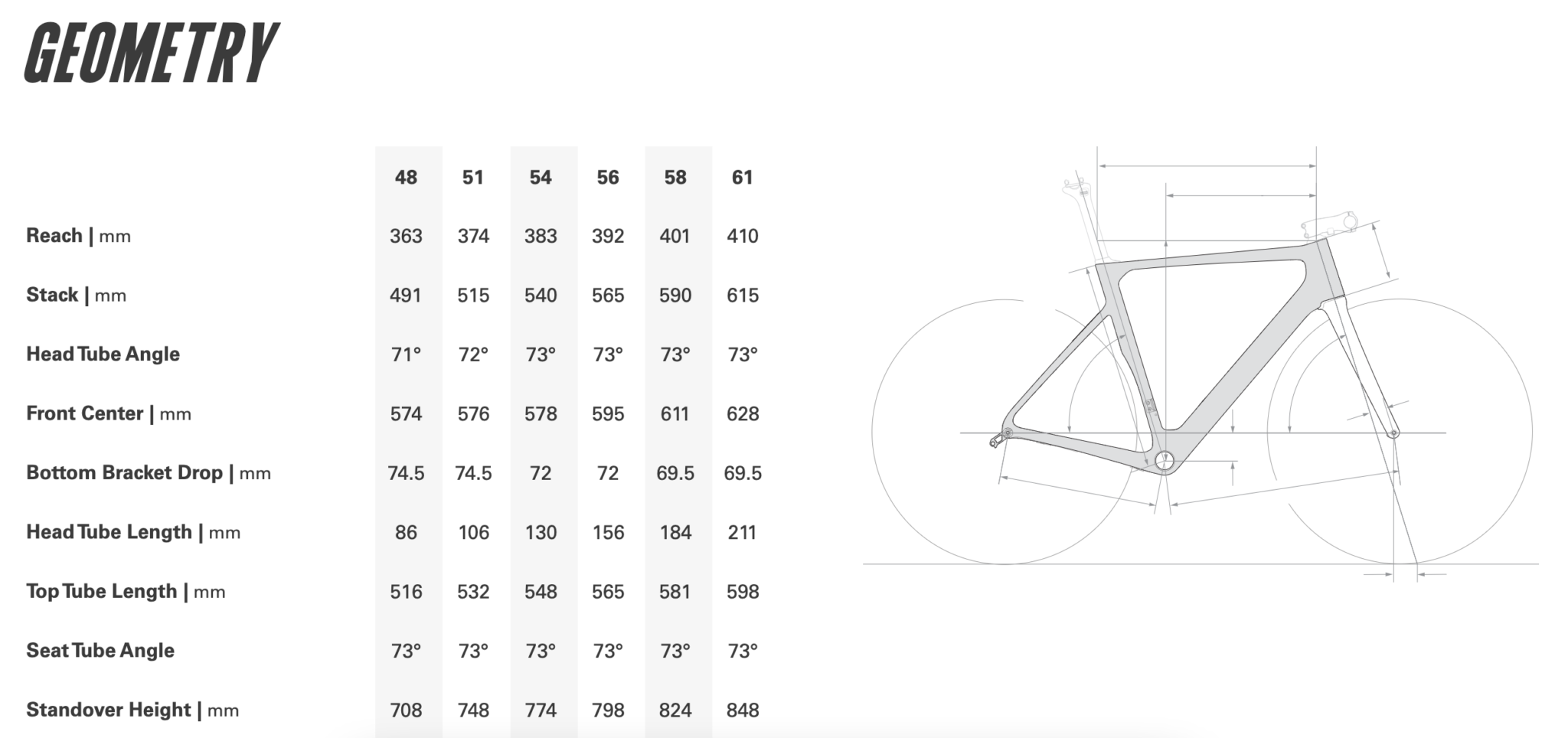 New Cervélo Soloist blends best of S5 & R5 for every day speed Bikerumor