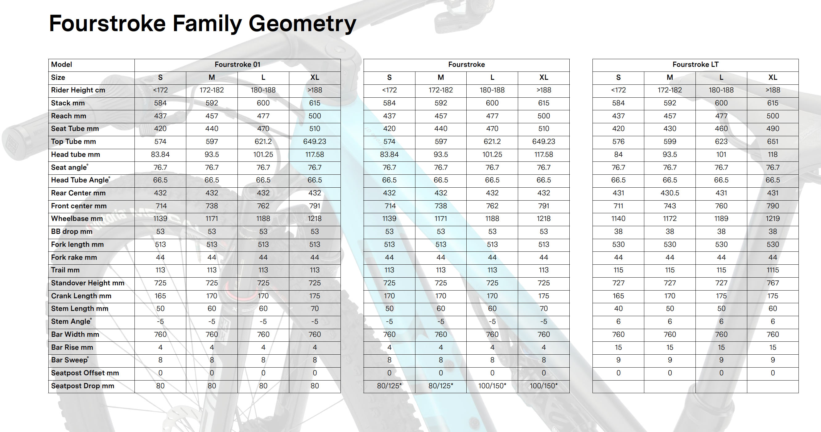 2023 bmc fourstroke geometry chart