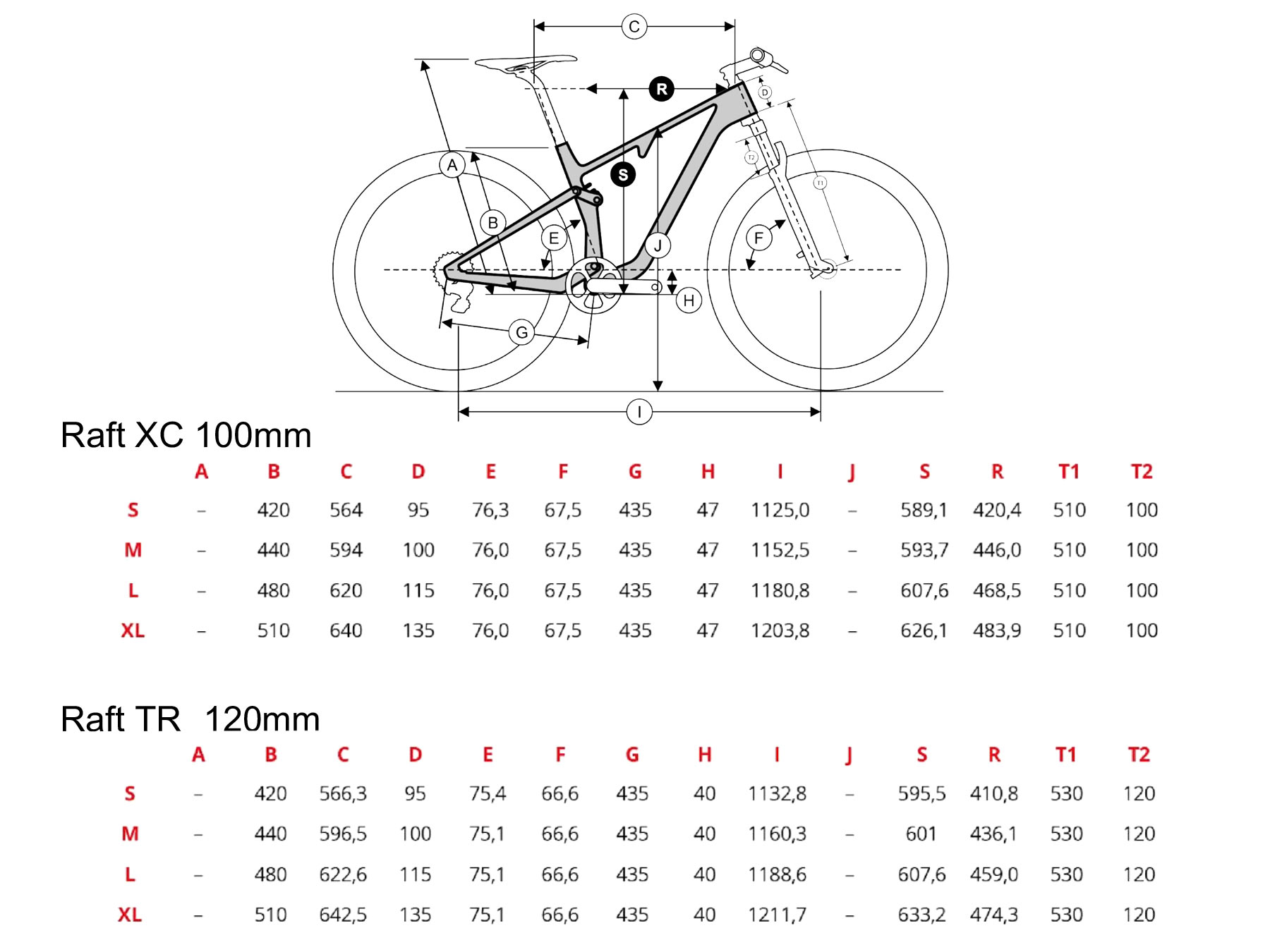 Ridley Raft full-suspension carbon XC trail bike, geometry