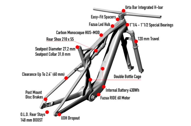feature diagram for wilier urta hybrid eMTB