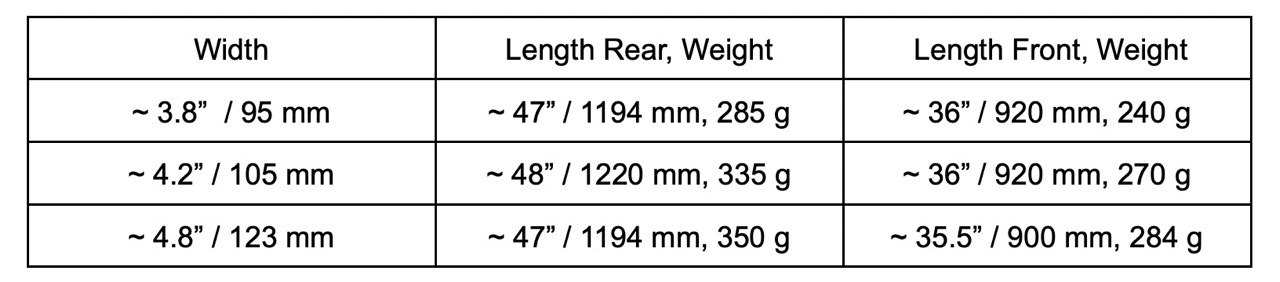 Sizes and weights