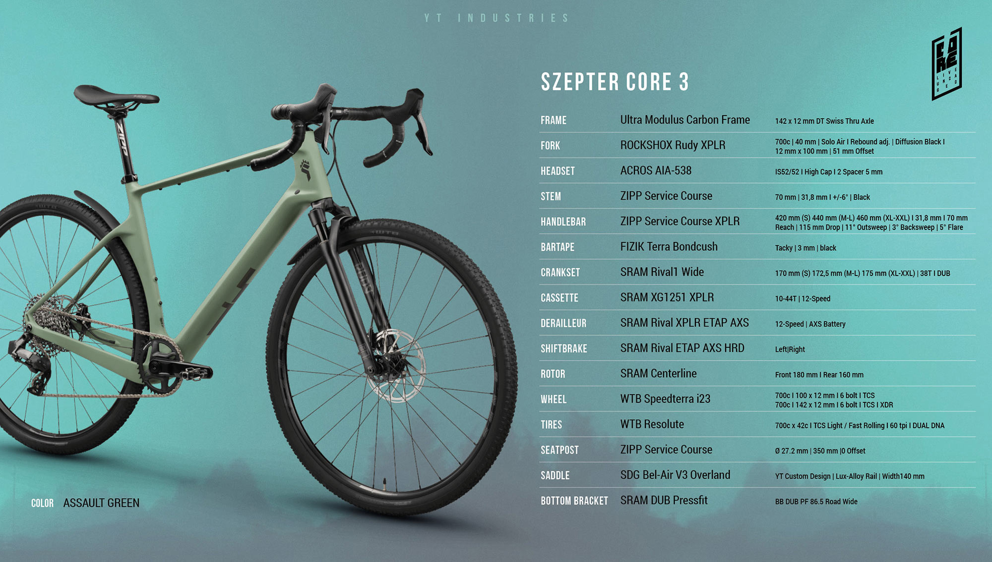 YT Szepter Core 3 gravel bike spec sheet