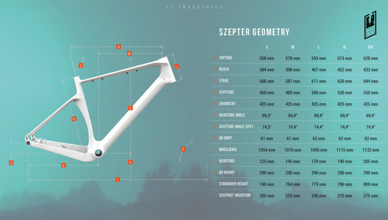 YT Szepter gravel bike geometry chart