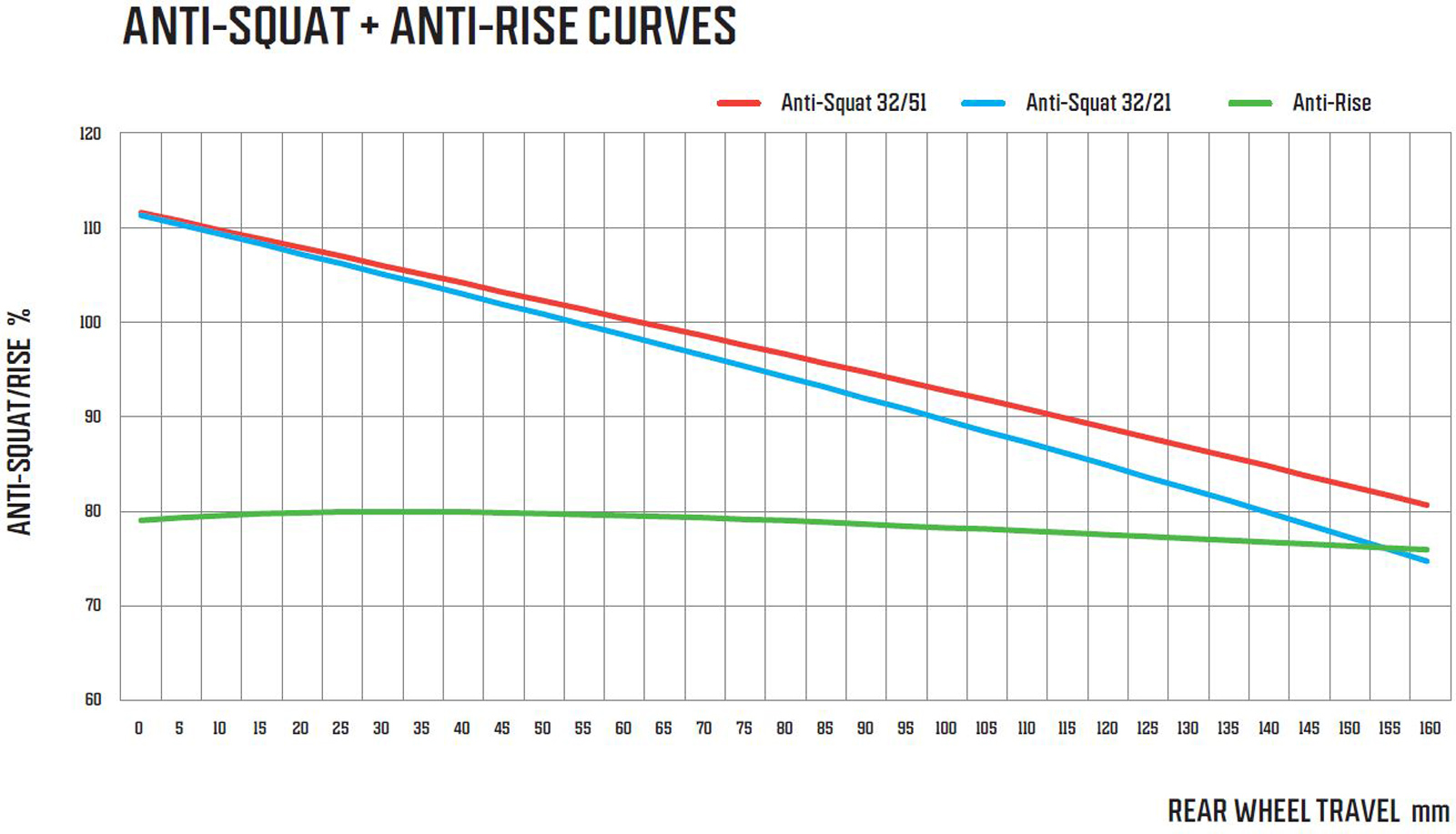 hope hb916 anti-rise anti-squat graphs