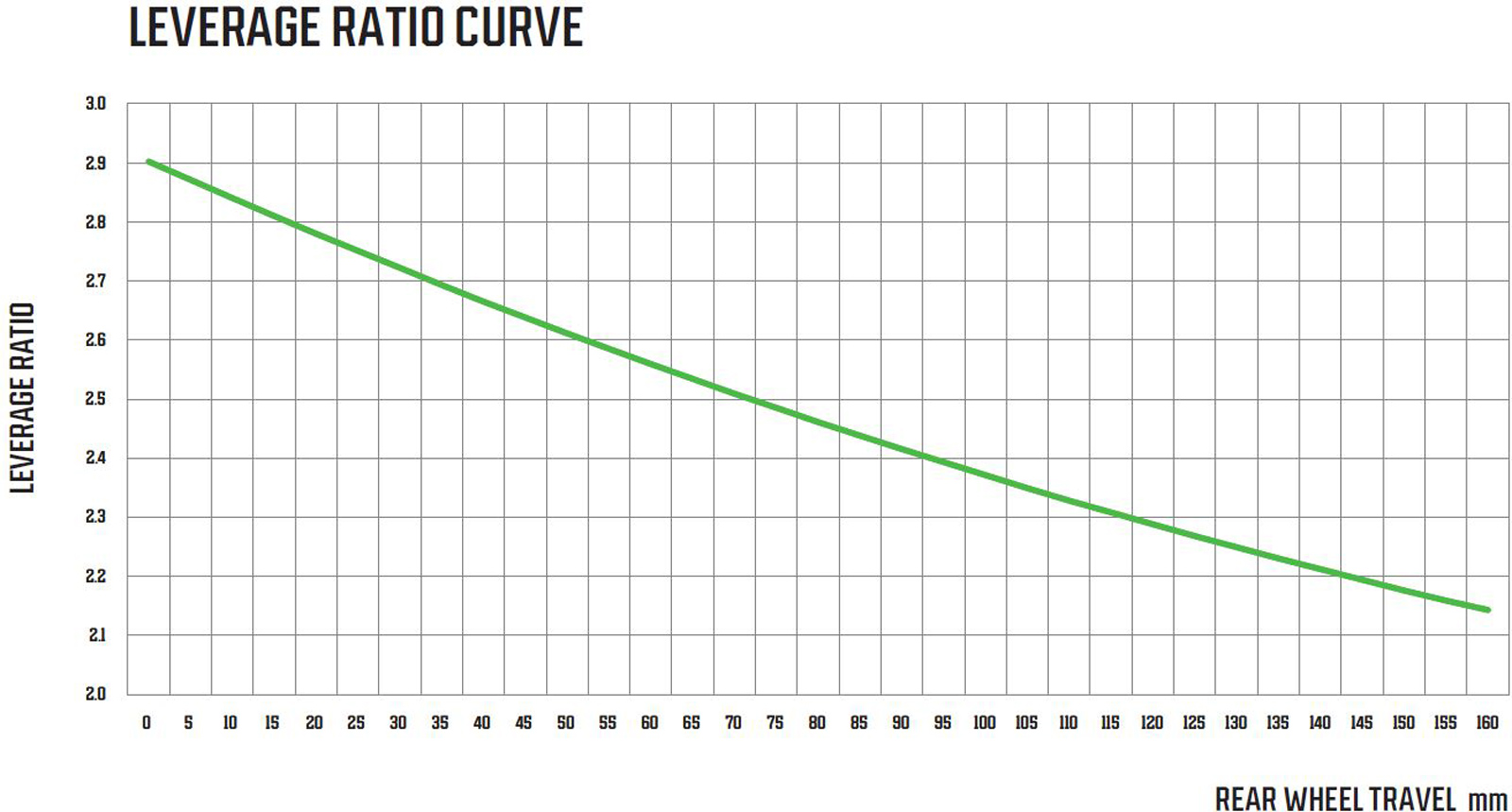 hope hb916 leverage curve