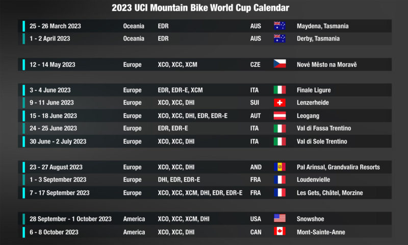 EWS enduro racing goes UCI EDR on MTB World Cup - Bikerumor