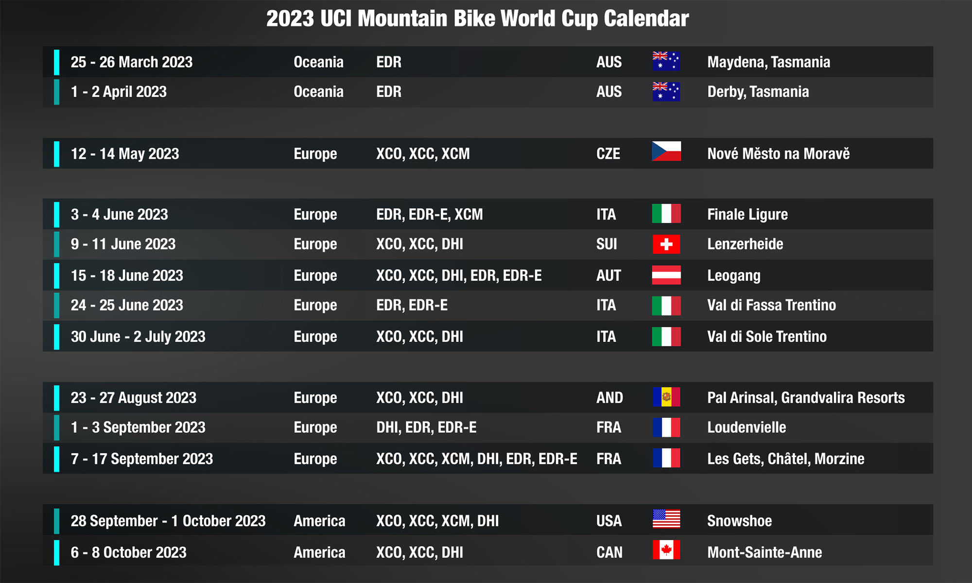 2023 UCI Mountain Bike World Cup calendar