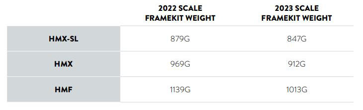 2023 scott scale carbon frame weight comparison versus 2022 models