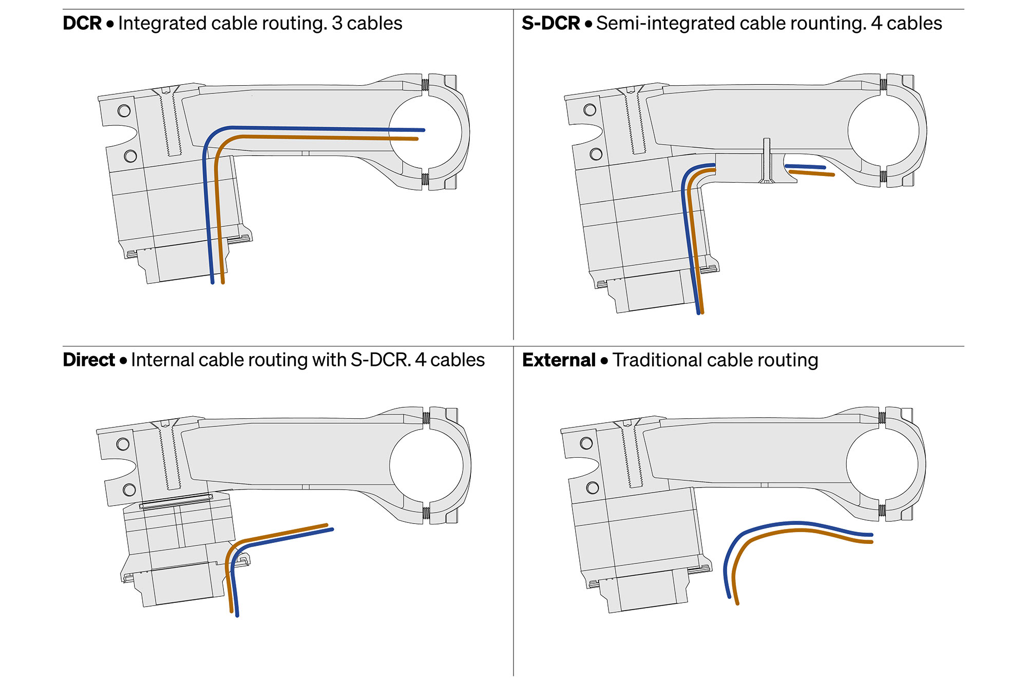 Deda Superbox DCR flexible integrated stem, 4-in-1 internal or external routing options