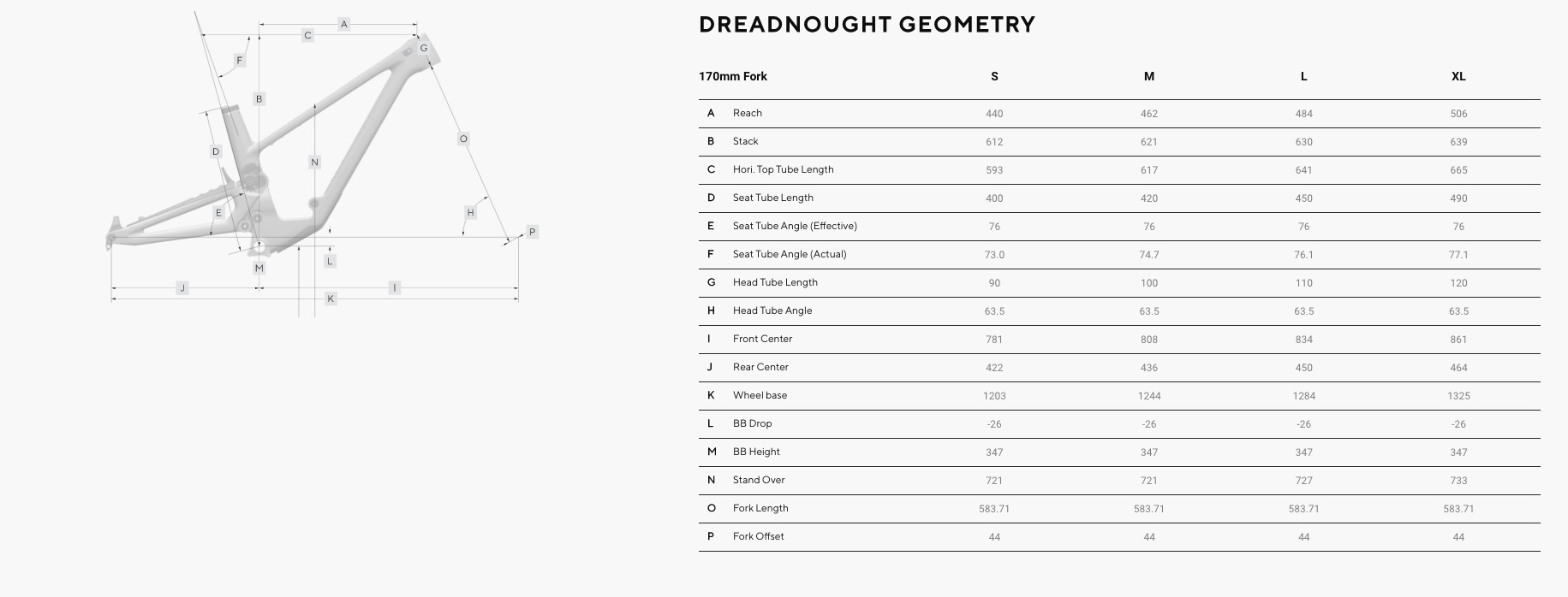 Forbidden Dreadnought geometry