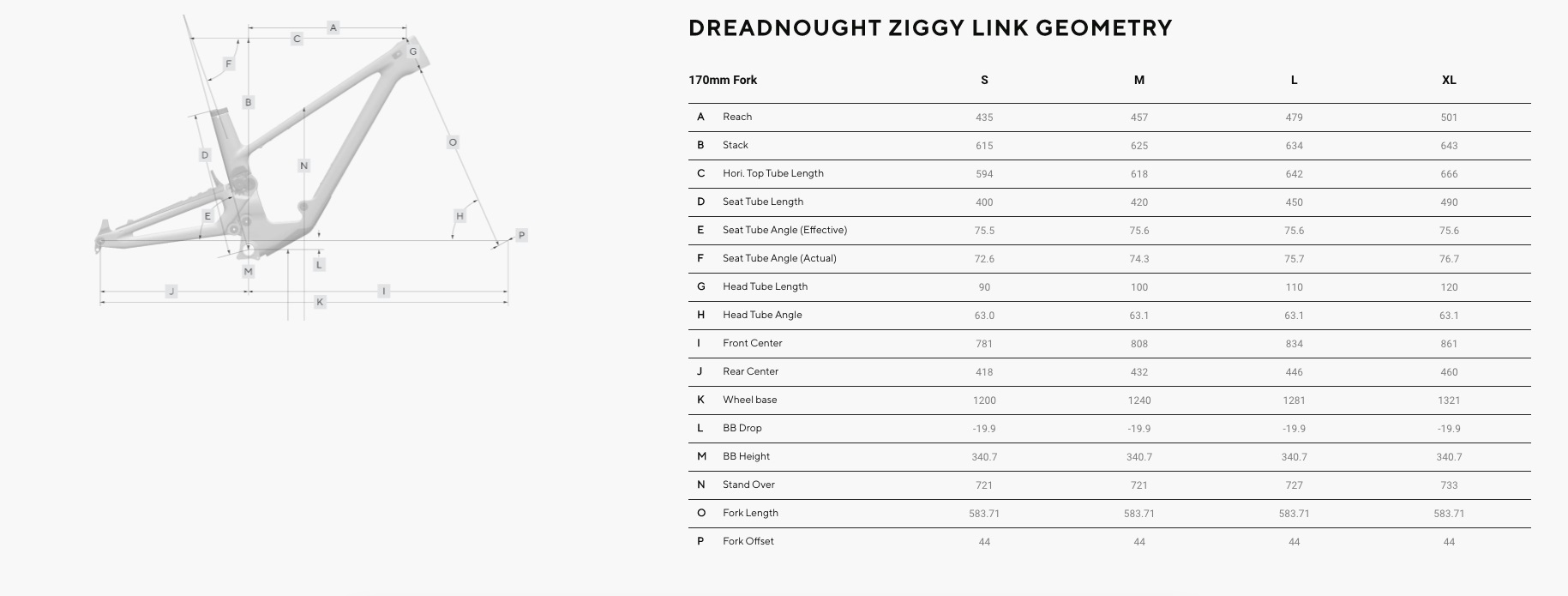 Forbidden Dreadnought Ziggy link geometry