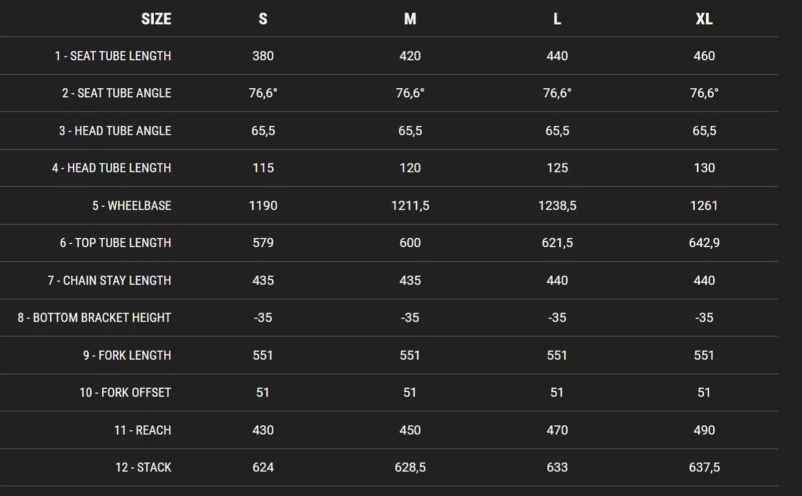 commencal tempo geometry chart