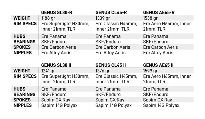 ERE Genus gen2 ultralight tubeless aero carbon road bike wheels, tech details & options