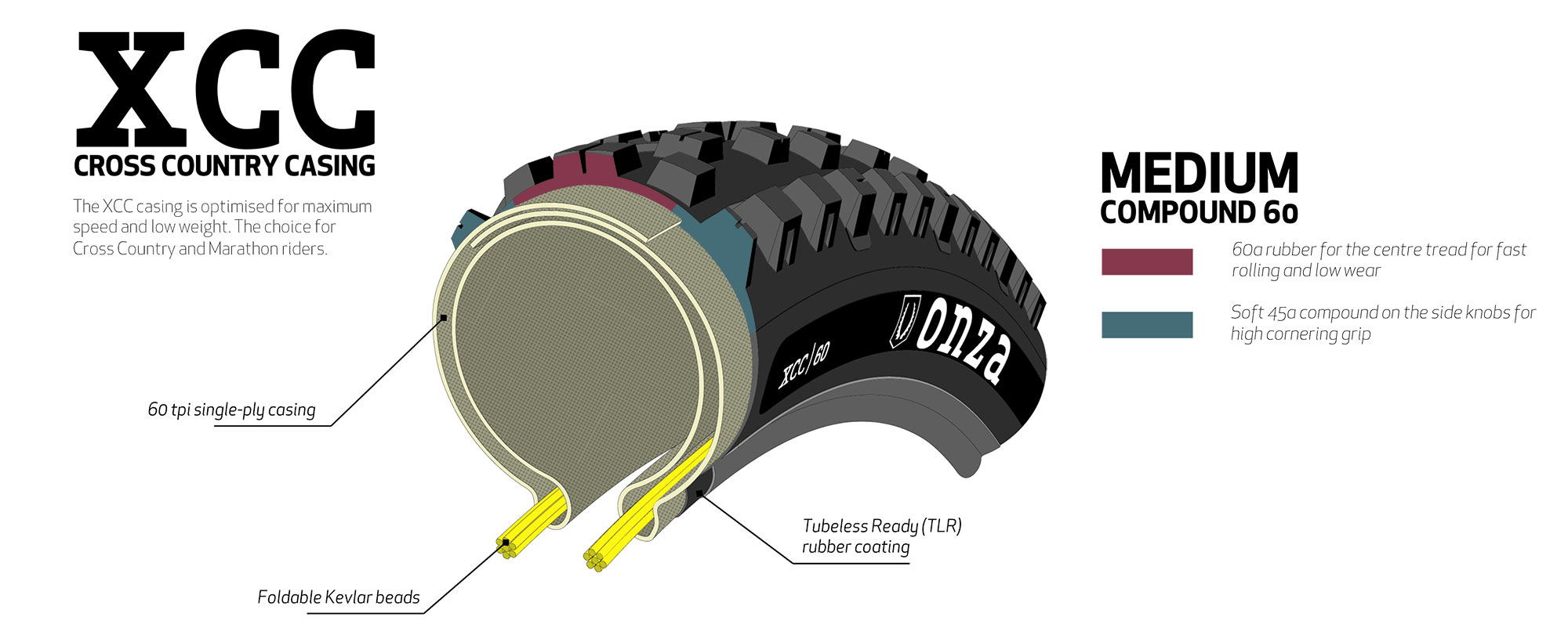 Onza Canis revamped versatile fast XC light trail mountain bike tire, construction tech details