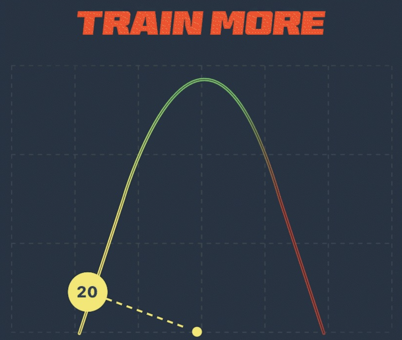 FasCat training curve
