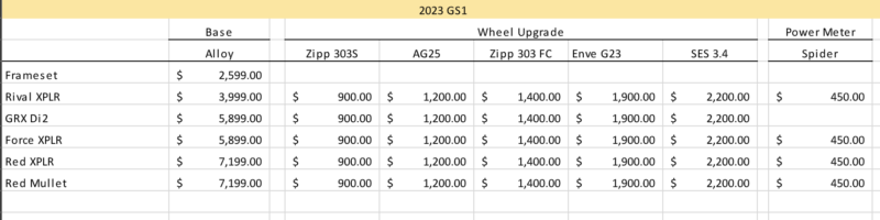 Ventum GS1 pricing 2023
