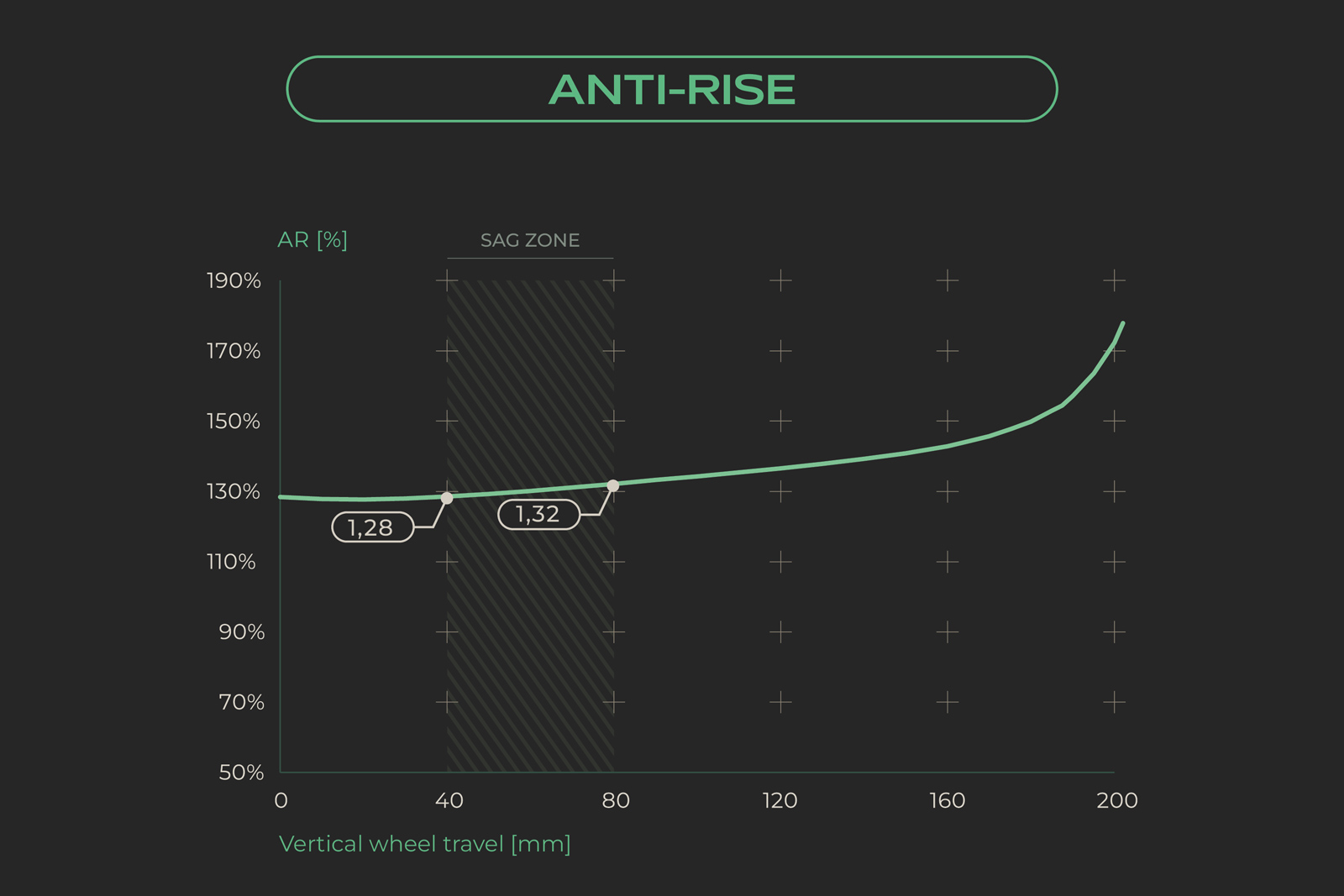 Unearthing the Myotragus Dorothea Enduro and DH Bikes | Edinburgh Bike ...