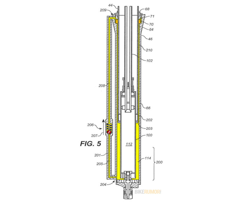 fox fork self lubricating fluid conduit lower leg channels recycle suspension oil to saturate foam bushings lubricate wiper seat stanchion smooth operation