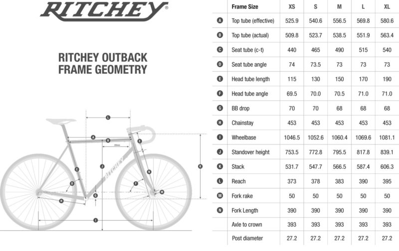 ritchey outback geometry steel gravel frame fork