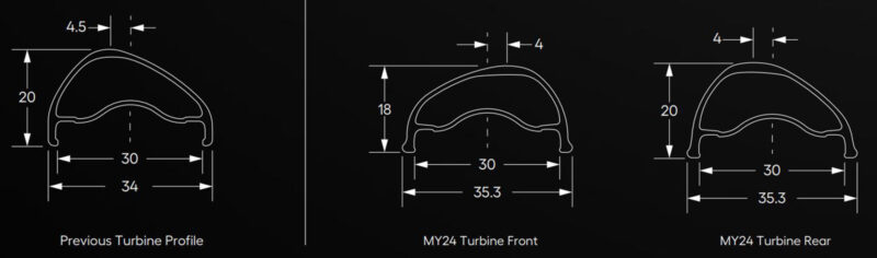 2024 raceface turbine alloy rim profiles front rear specific tune