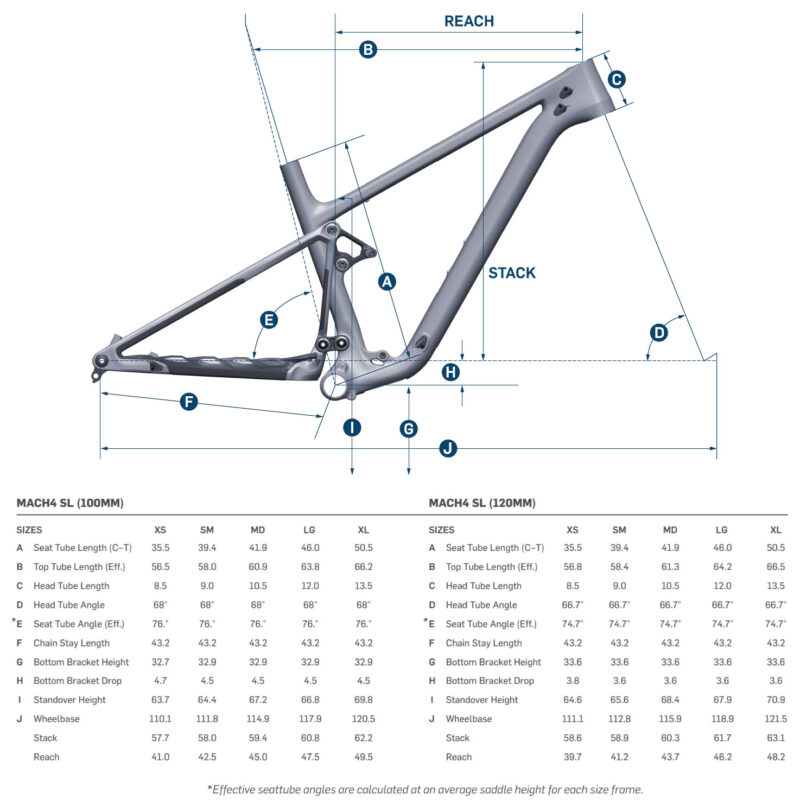 pivot mach 4 sl