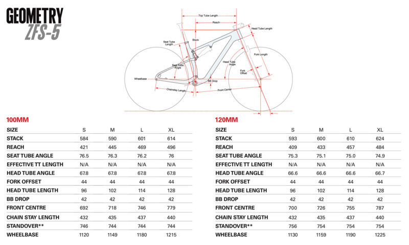 2023 Cervélo ZFS-5 carbon full-suspension XC mountain bike, Cervelo ZFS XCO MTB race-ready, 100mm or 120mm geometry