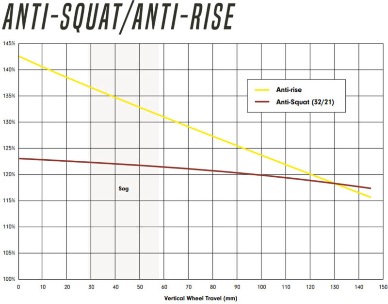 deviate highlander 2 anti-rise anti-squat kinematic graphs