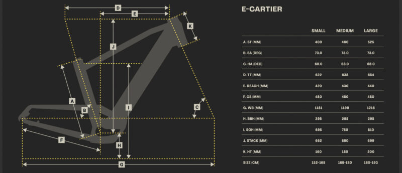 Davinci E-Cartier Geometry
