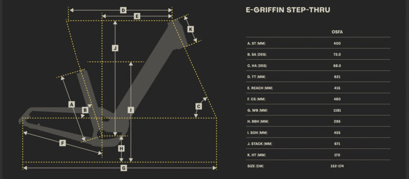 Davinci E-Griffin step-through geometry
