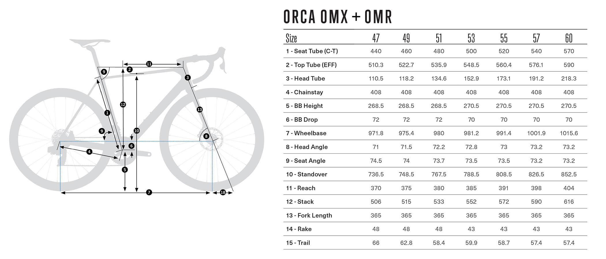 2023 Orbea Orca v7 lightweight carbon climbers road bike, geometry