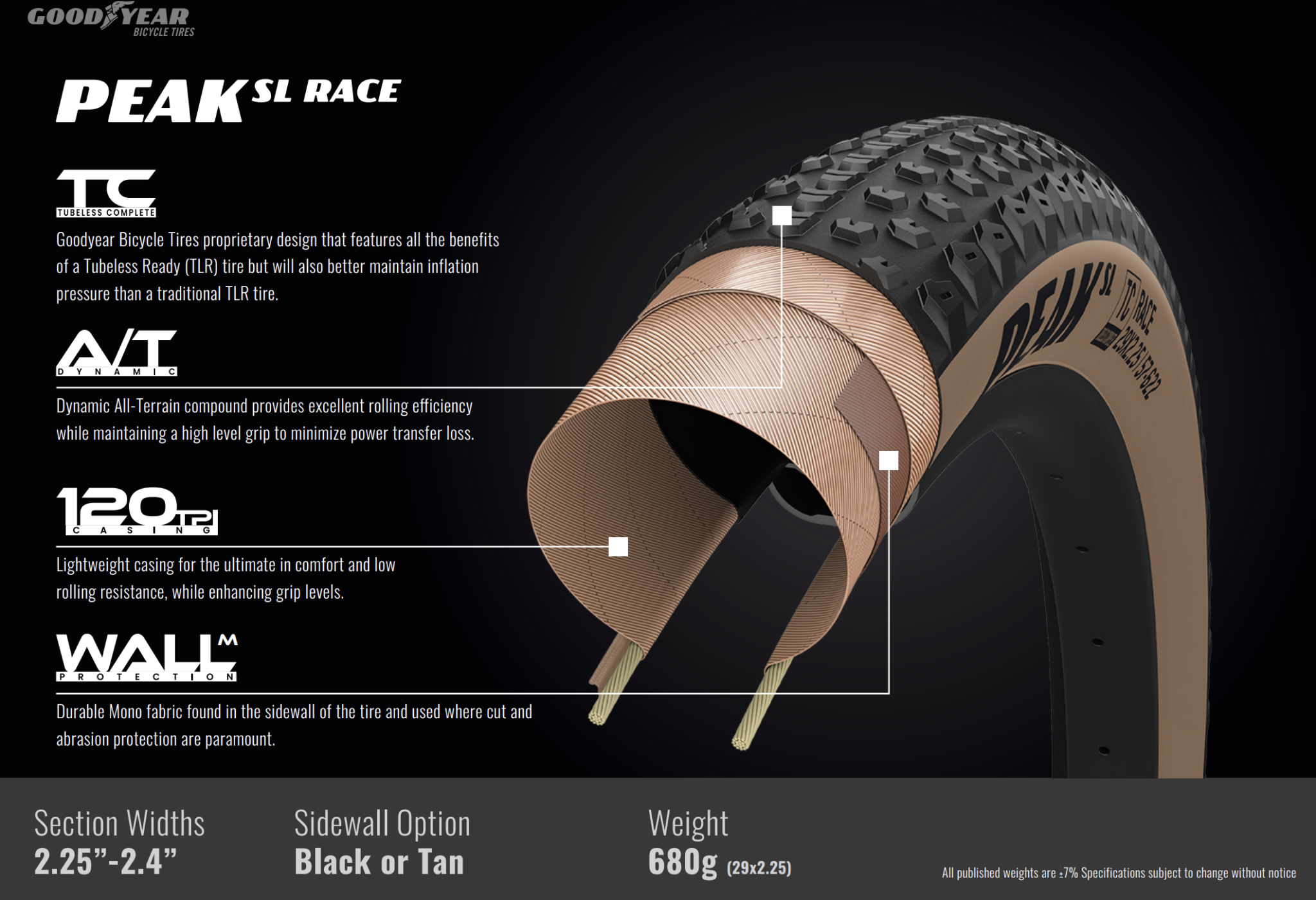 Goodyear Launches 710g Peak SL XC Tire, Plus New Dirt & Park DJ Tires ...