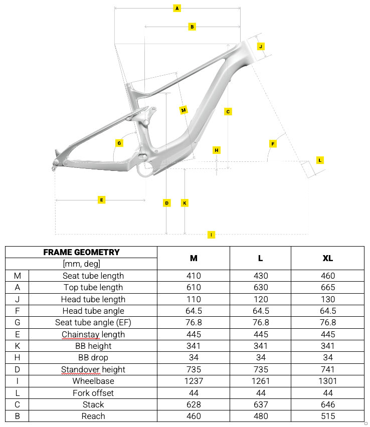 greyp zaney e-MTB geometry chart
