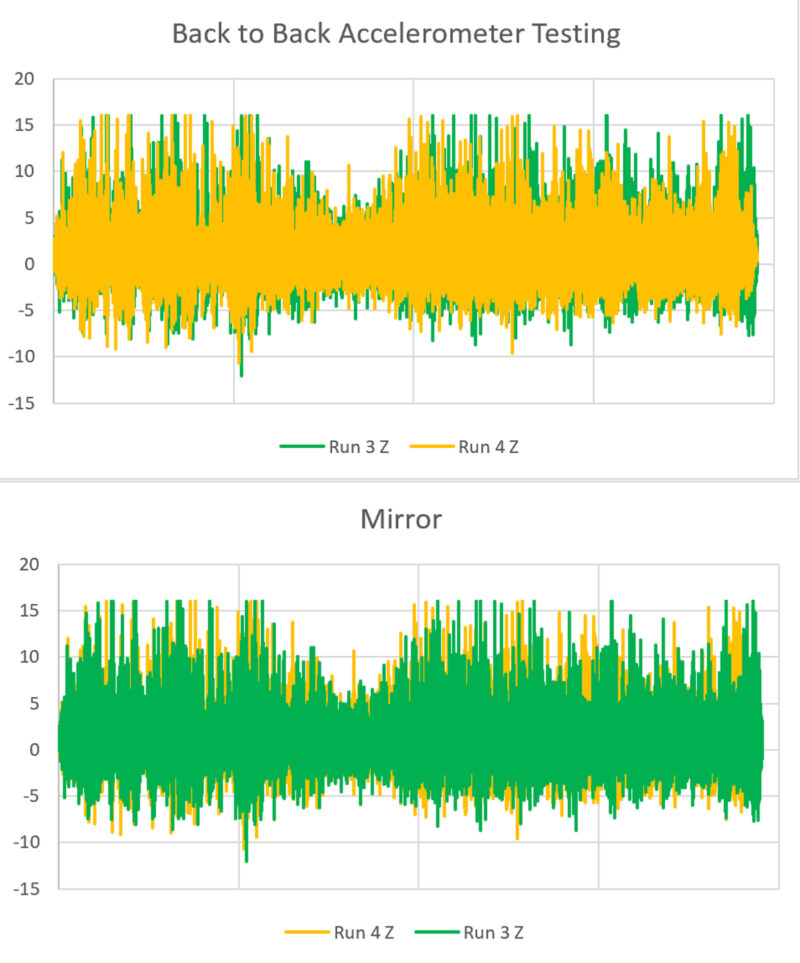 rimpact tuned mass damper accelerometer data graphs