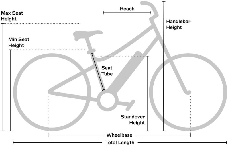 RadCity5 Geometry