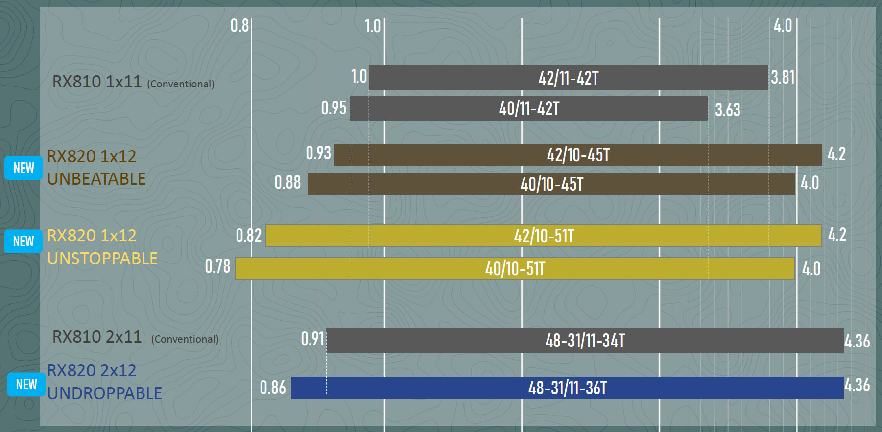 shimano components comparison chart