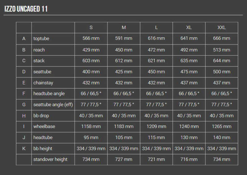 yt izzo uncaged 11 geo specs