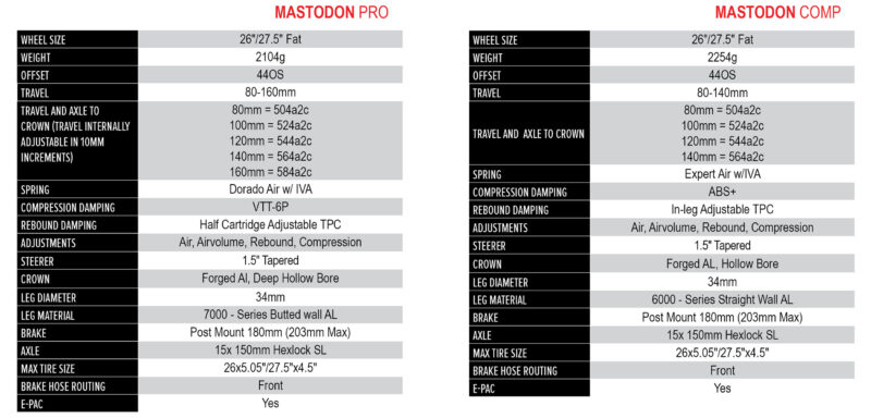 manitou mastodon pro fat bike fork