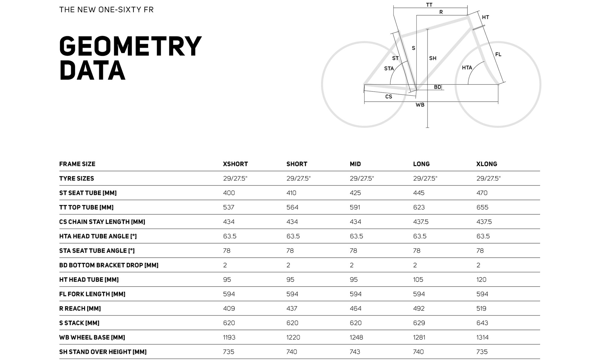 2023 Merida One-Sixty FR aluminum alloy affordable bikepark enduro bike, geometry