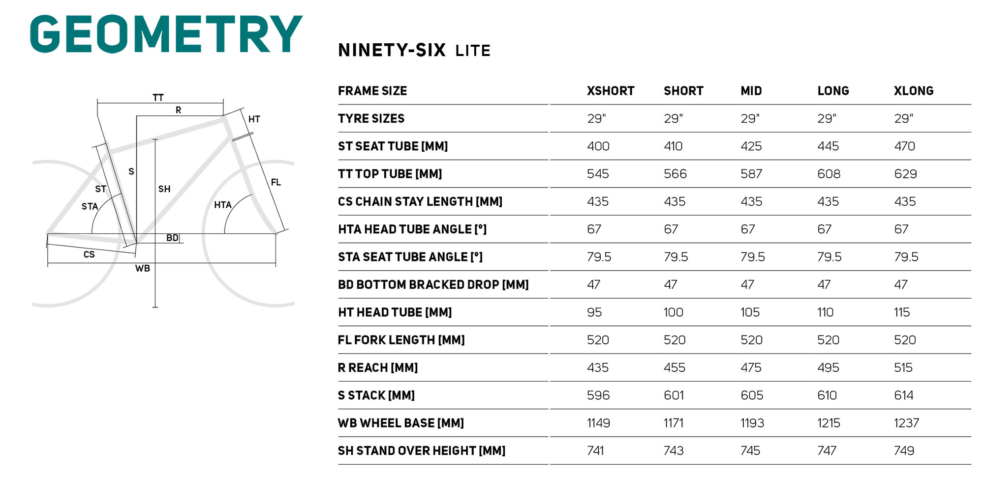 2024 Merida Ninety-Six Lite, affordable 115mm aluminum alloy cross-country marathon mountain bike, geometry