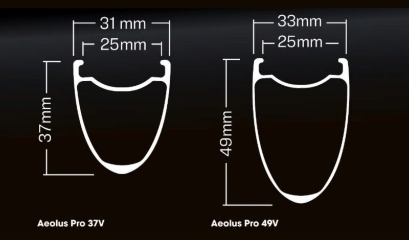 Bontager Rim dimensions Aeolus 37V OCLV NEXT