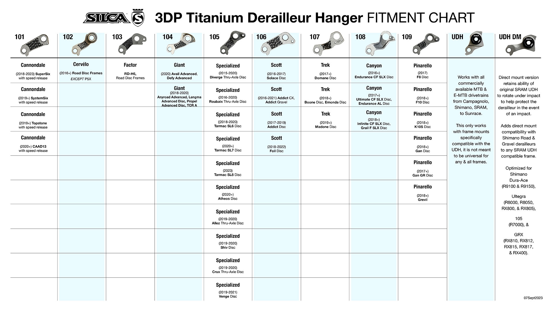 Silca 3D-printed titanium derailleur hanger shifting upgrade, bike fitment compatibility chart