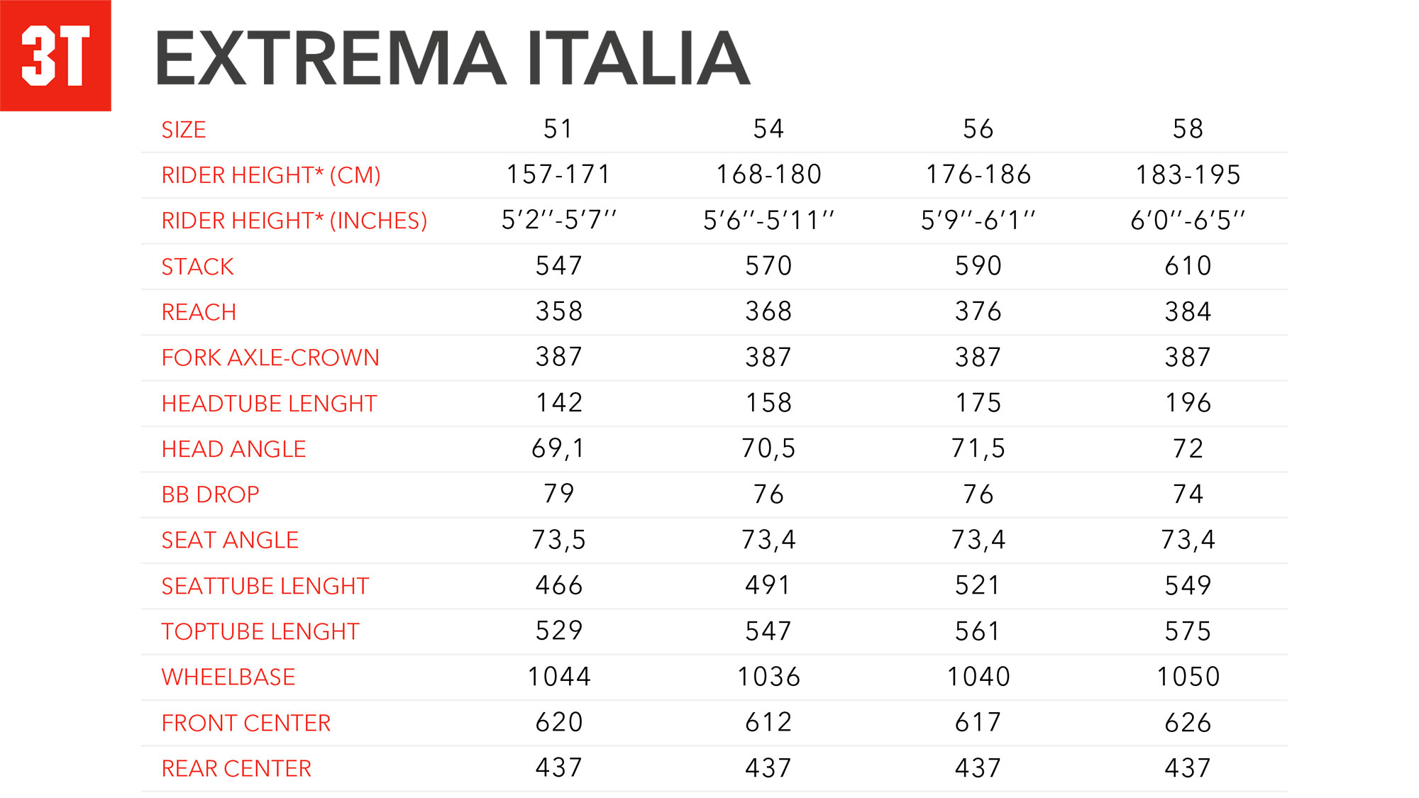 3T Extrema Italia Integrale, all-new carbon fat tire 29er aero adventure gravel bike, made-in-Italy, progressive gravel race geometry